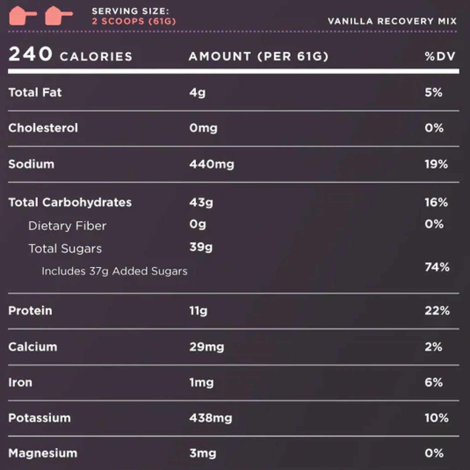 Tailwind Recovery Mix | Recuperación Total con Proteína Completa, Carbohidratos y Electrolitos, 15 Servicios